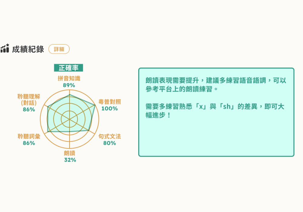 普通話教學活動